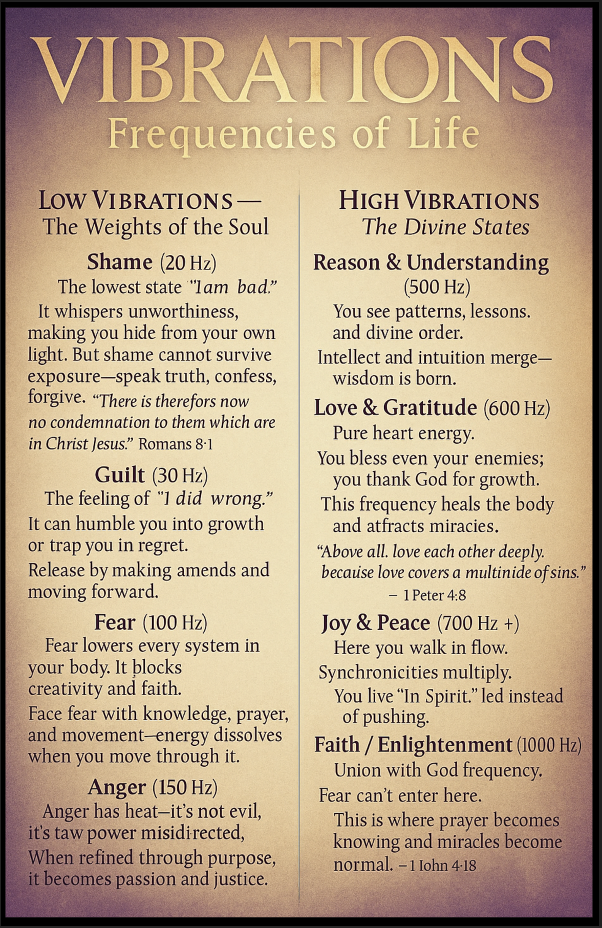 Vibrations (Ebook) Version