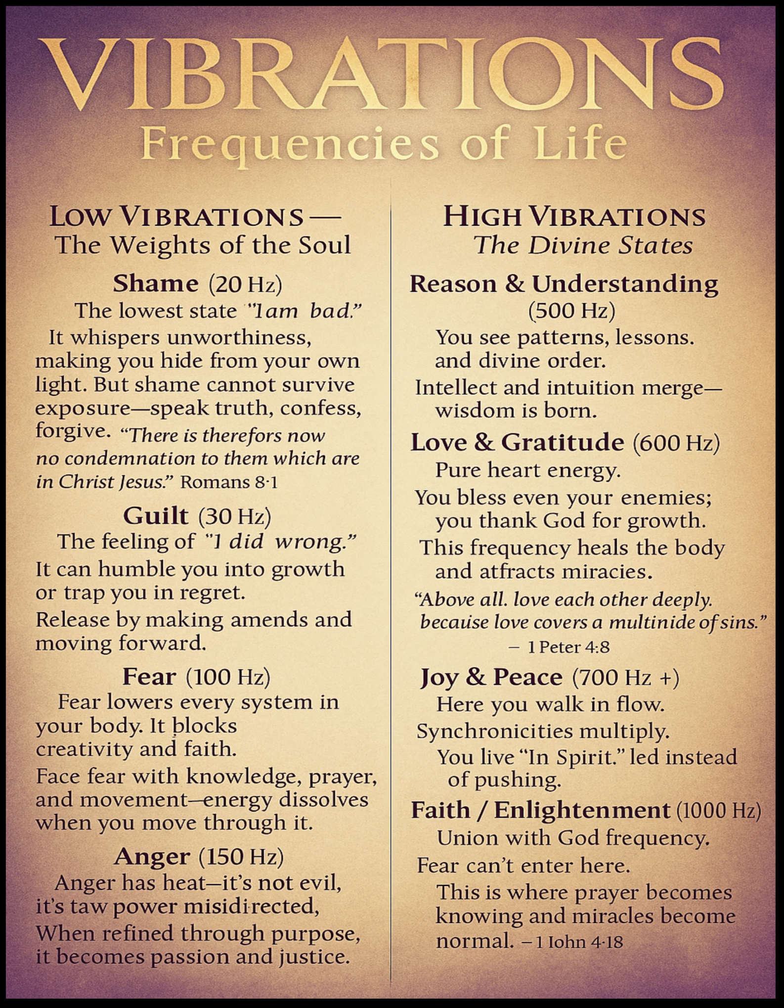 Vibrations (Ebook) Version